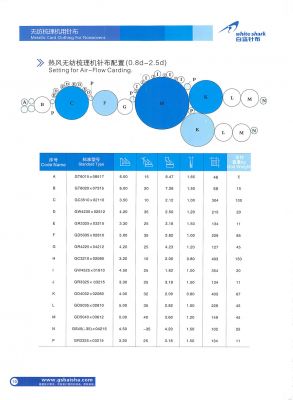 無(wú)紡針布 